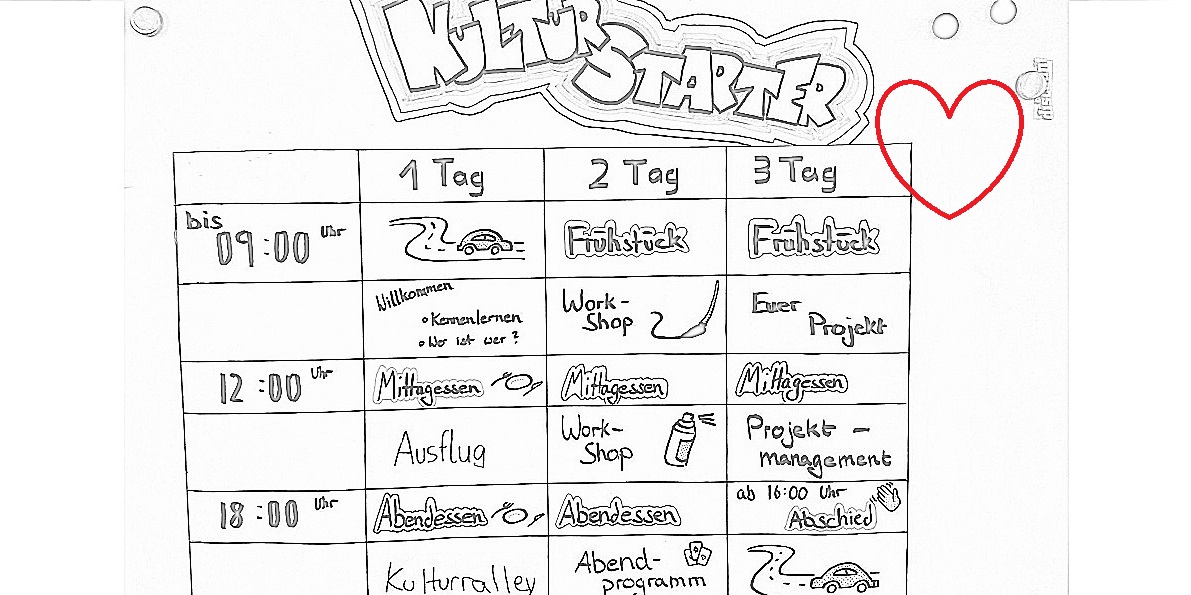 PKM-AG: Ausbildung zu KulturStartern